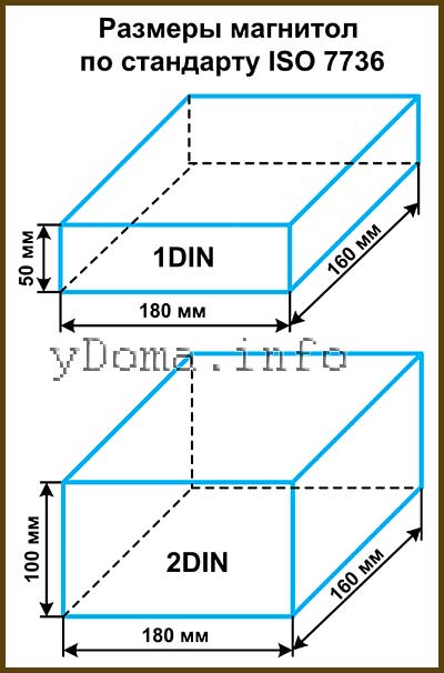 Стандартные размеры автомагнитол 1DIN и 2DIN