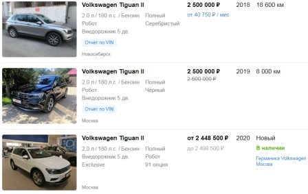 Цены на Volkswagen Tiguan